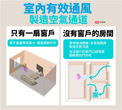 房間空氣不好|住家緊鄰大馬路，還能開窗讓空氣對流嗎？5情境有助維持室內空。